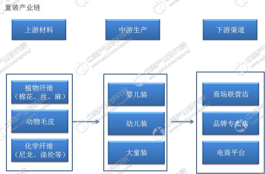中国童装市场分析及趋势分析,童装行业分析和市场分析