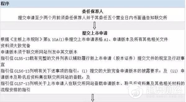 香港股票市场与a股的区别,香港股票市场购买条件