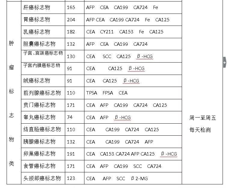 甘肃省武威肿瘤医院核医学科项目组合