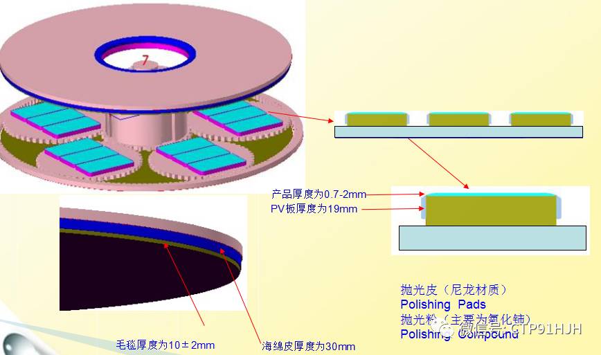 2.5D玻璃盖板抛光制程工艺全解
