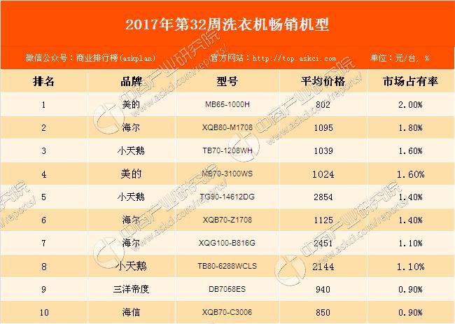 海尔最好的冰箱是哪一款型号图片,海尔冰箱卖的最好的是哪几款型号