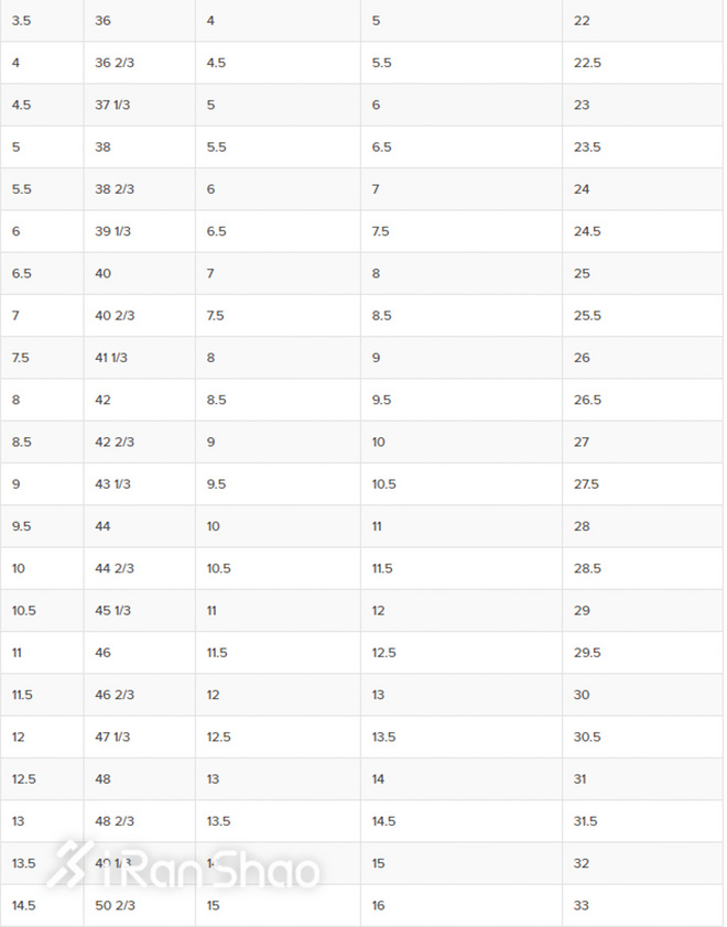 跑鞋如何正确选择自己的尺码,跑鞋的尺码偏大好还是标准好