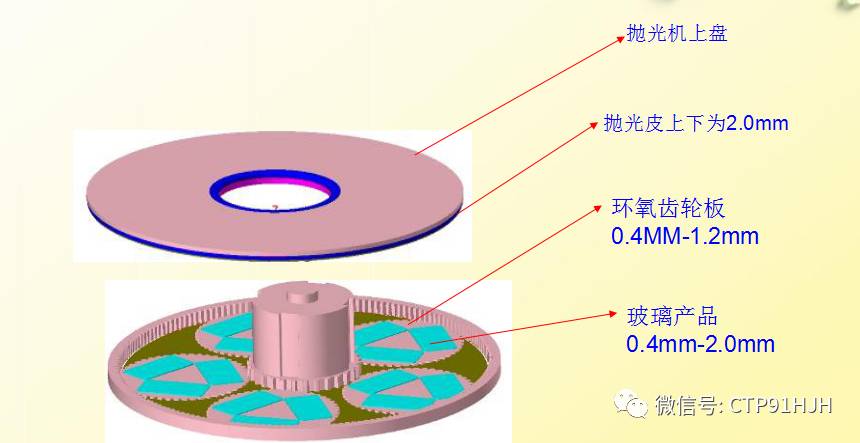 2.5D玻璃盖板抛光制程工艺全解