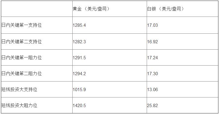 领峰贵金属回落视频,领峰贵金属炒现货黄金正规吗