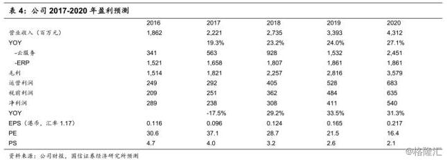 金蝶国际上市预期,金蝶国际什么时候上市的