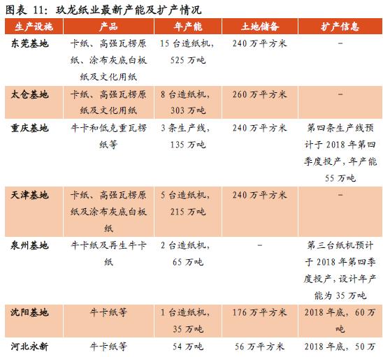 纸价上涨造纸板块为何不涨反跌,纸业价格上涨是利好还是利空