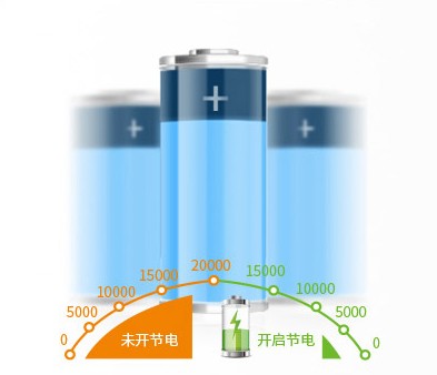 用了智能马桶盖还是要按键冲水,用智能马桶盖的好处