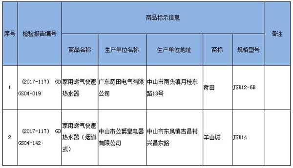 燃气公司检查说家里热水器不合格,合格和不合格天然气热水器