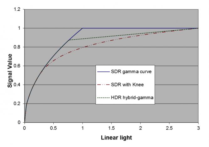 今天讲一篇很长很长的故事它叫HDR