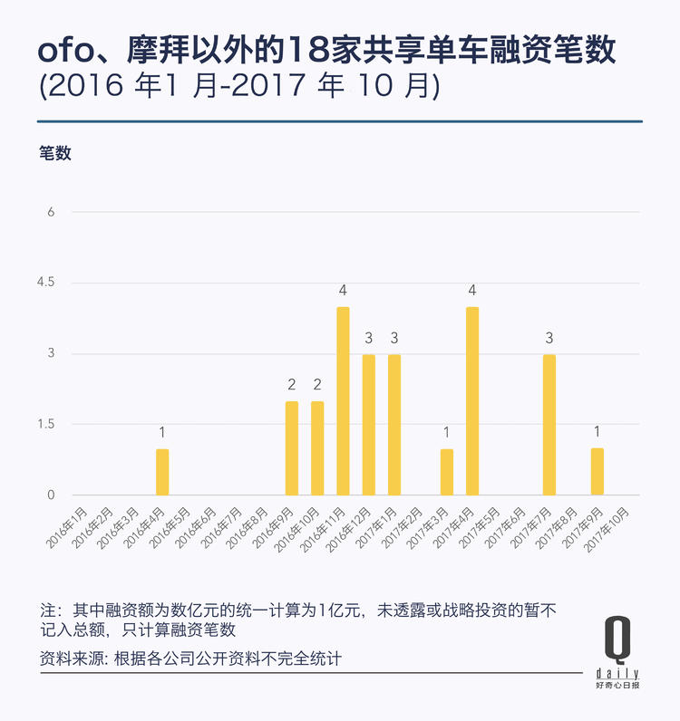 鍏变韩鍗曡溅鏈潵濡備綍鐩堝埄,鍏变韩鍗曡溅鐜板湪鐩堝埄娌℃湁