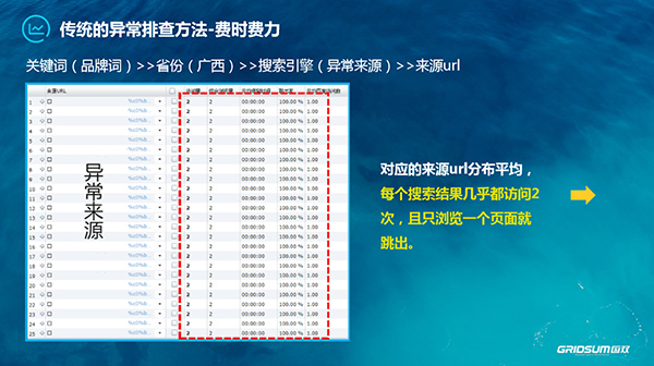 大数据小应用,大数据小应用场景