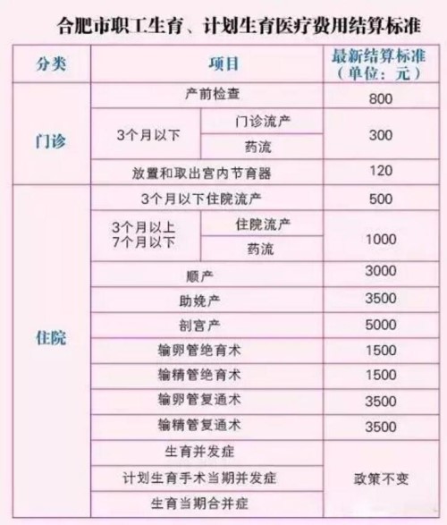 合肥友好医院可靠吗,合肥包河区友好医院