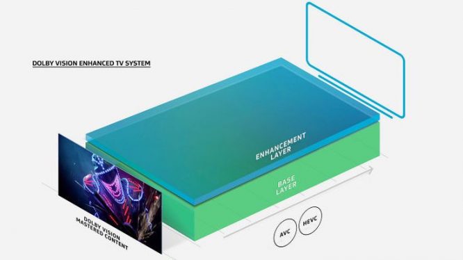 今天讲一篇很长很长的故事它叫HDR