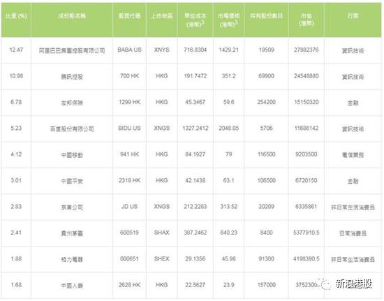 浣犳兂瑕佺殑鐗涜偂閮藉湪杩欓噷,姹囬泦鍚勯緳澶寸殑etf