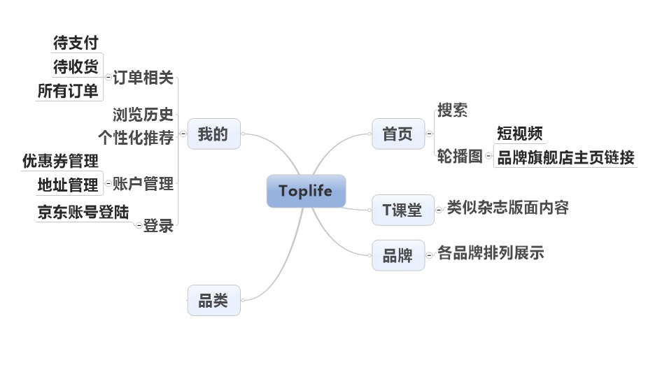 像做杂志那样做奢侈品电商，京东Toplife能成功吗？