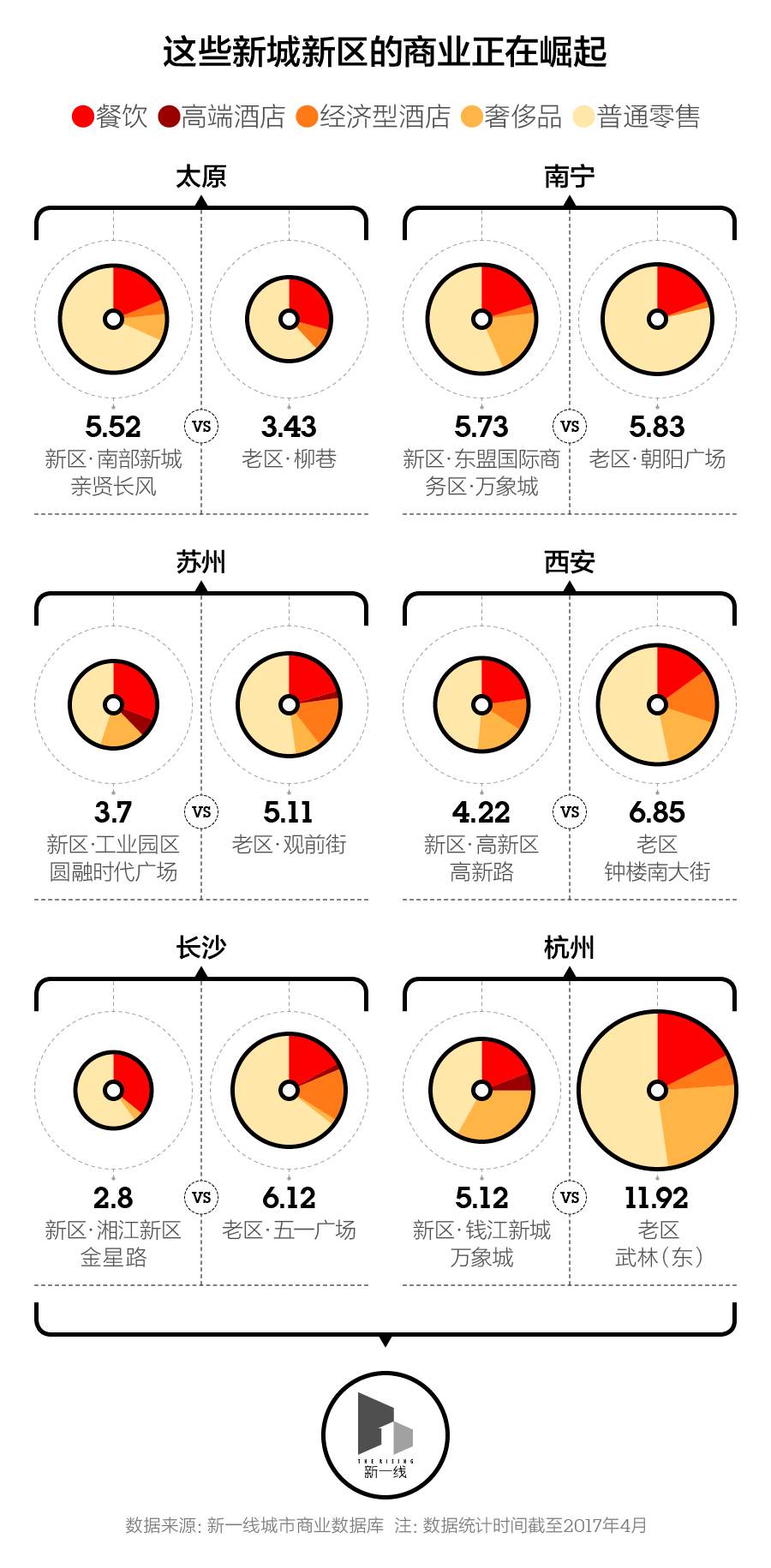 11961179个1平方公里栅格告诉你，中华第一商圈在这里