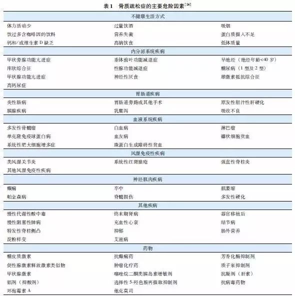 2017原发性骨质疏松诊疗指南,原发性骨质疏松症诊疗指南