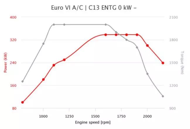 菲亚特1.4t发动机耐用性怎么样,菲亚特新一代发动机