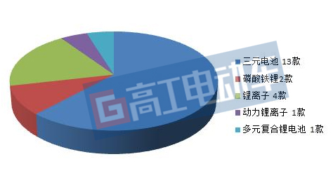 新能源商用车1-10排名十强,2020年第九批新能源汽车推荐