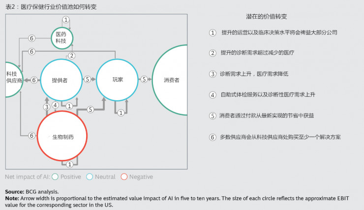 BCG联合MIT:“将AI照进现实”企业行动完全指南