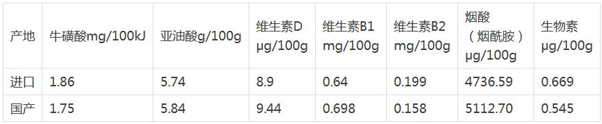 完达山、万家宝VS雀巢、爱他美，谁更优质｜以后买乳制品就看这些大数据