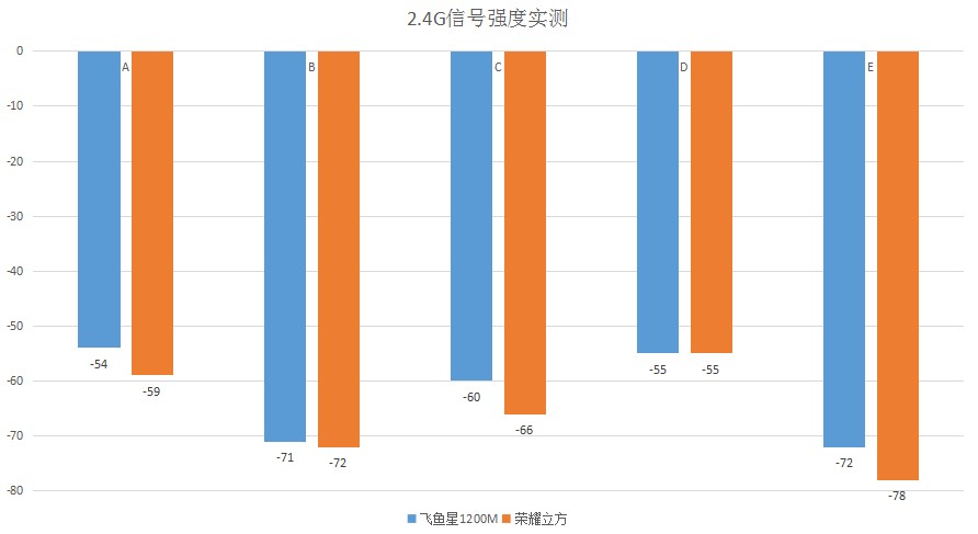 mu-mimo支持机型,100元左右支持mu-mimo技术的路由器