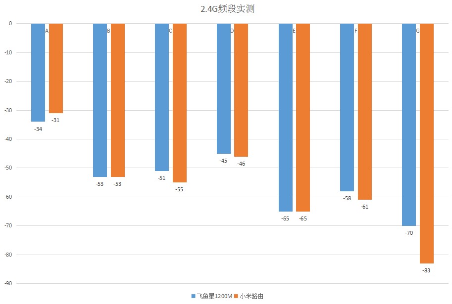 飞鱼星1200m路由器评测,飞鱼星电信千兆路由横评