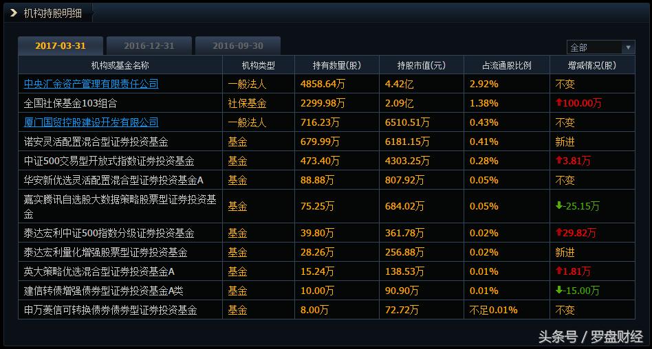 厦门国贸600755值得买吗,600755厦门国贸行情