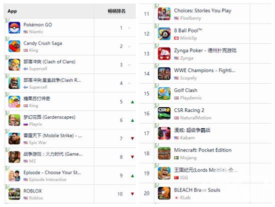 涓浗缂栭槦鍑烘捣,涓浗鍑烘捣娓告垙娲昏穬