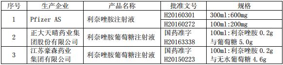 江苏吴中创新药研究,江苏吴中新药揭盲成功