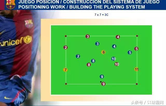 巴萨青训一线队,巴萨青训教程