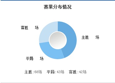 墨西哥甲级足球联赛排名,墨西哥女子足球联赛