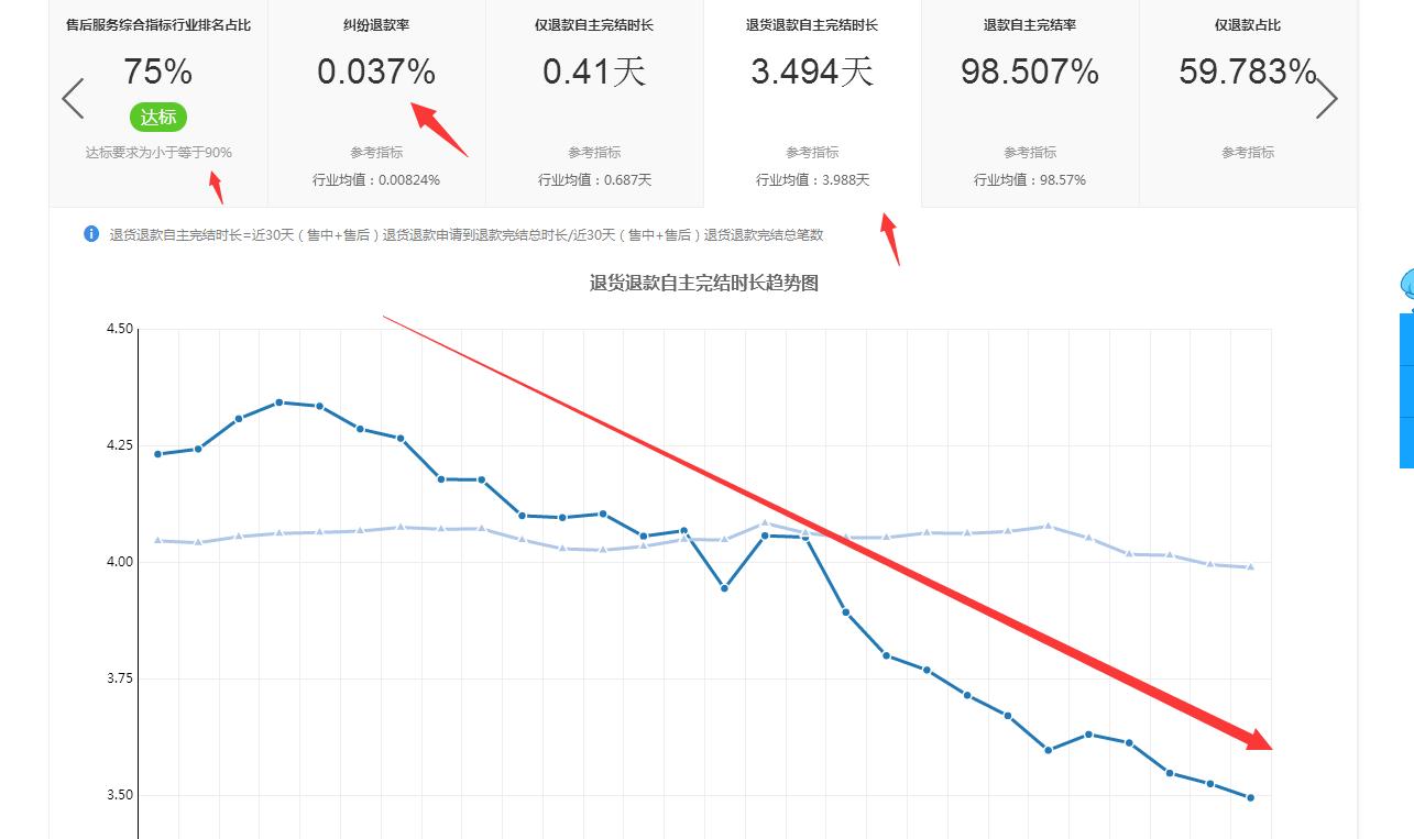 天猫售后维权90天的类目有哪些,天猫一年多了售后不处理怎么维权