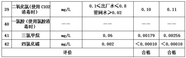肇庆水质问题,肇庆饮用水水质好吗