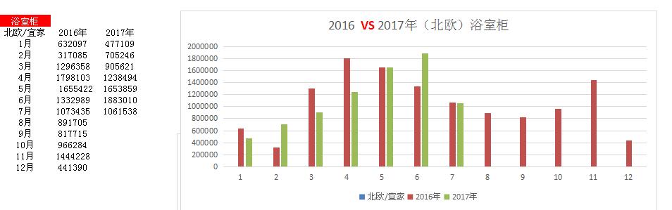 年轻人喜欢的浴室柜推荐,宜家家居浴室柜设计