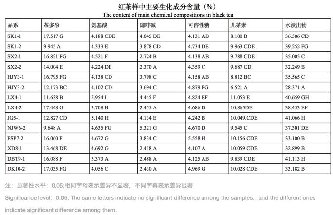 喝起来香醇浓厚的红茶,杏仁香古树红茶