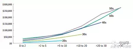 美国中产不买奢侈品,美国不存钱靠什么生活