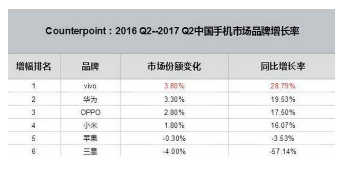 国内手机市场份额排行华为排第几,国内手机销量排行榜华为第一名