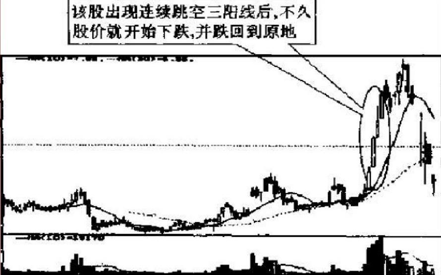 每天学点股票基本知识,股市操练大全第一册免费阅读