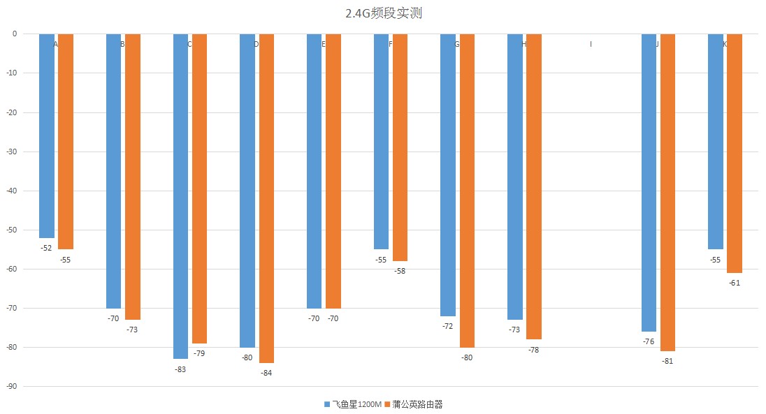 mu-mimo支持机型,100元左右支持mu-mimo技术的路由器