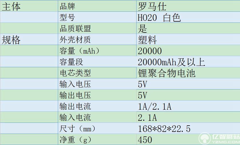 罗马仕Horus移动电源体验测评：来一场说走就走的旅行