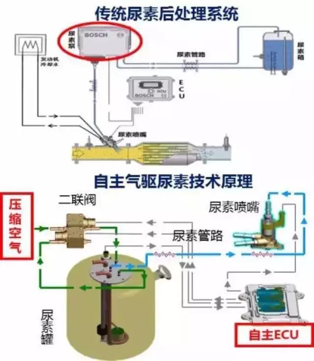 11L420马力发动机！卧铺宽850mm！解放J6P6×4牵引车详解
