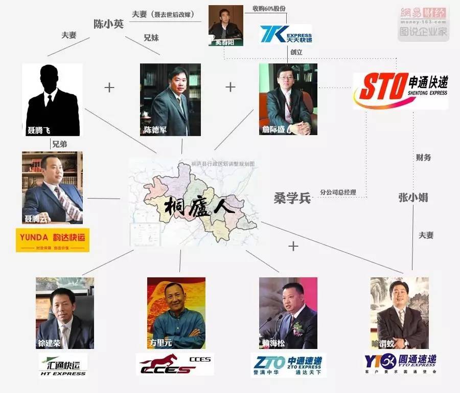 申通圆通韵达加盟费分别多少,韵达申通与圆通合并方案