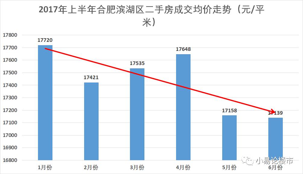 合肥滨湖二手房价格暴跌,合肥滨湖二手房市场回暖