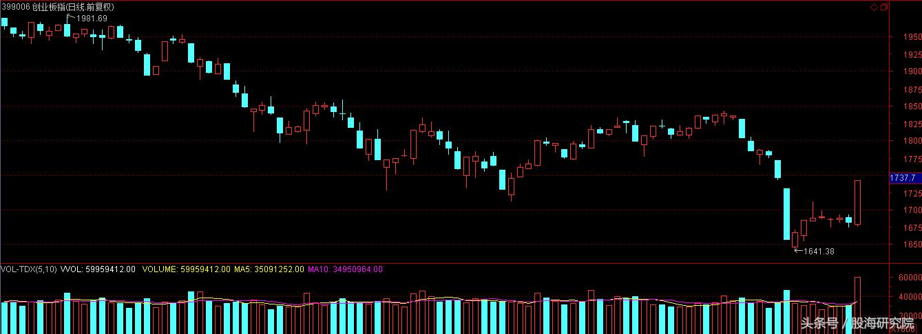 国家队进场个股表现,国家队进入股市的真实目的