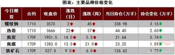 每日钢价涨跌行情分析,钢坯跌钢价