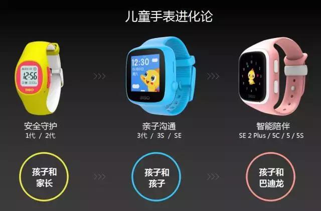 中国智能手表手环方案商,高科技智能手表手环方案