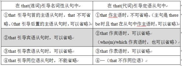 定语从句只用that的情况讲解,that引导的非限制性定语从句讲解