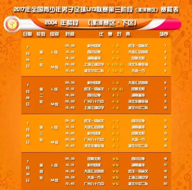 浙江绿城u13青超联赛8进4,u13足球联赛直播