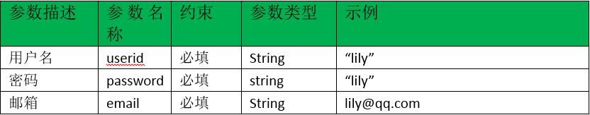 python高级应用实验报告,python干货教程